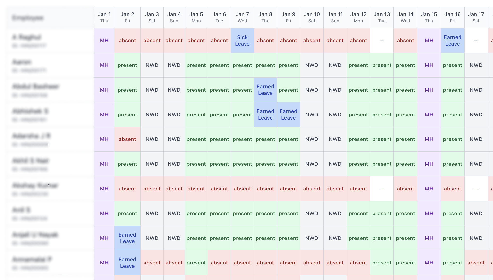 Track attendance - Real-time trends and metrics